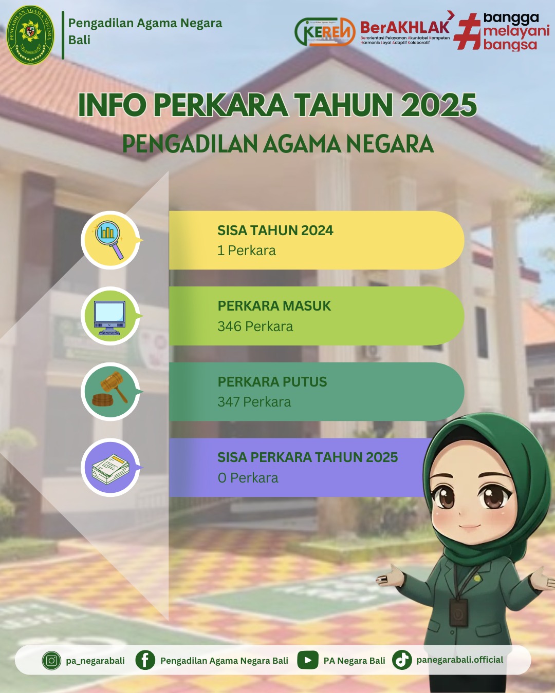 Info Perkara 2025l